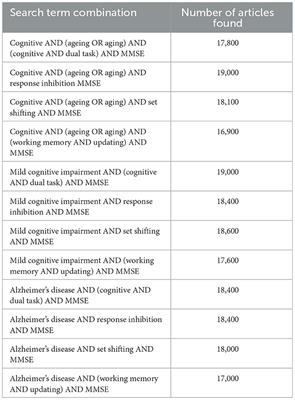 The assessment of executive function abilities in healthy and neurodegenerative aging—A selective literature review